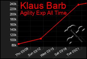 Total Graph of Klaus Barb