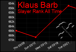 Total Graph of Klaus Barb