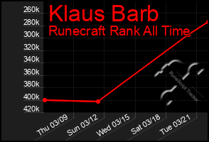 Total Graph of Klaus Barb