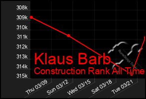 Total Graph of Klaus Barb