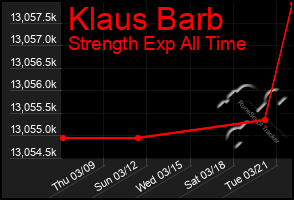 Total Graph of Klaus Barb