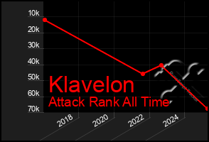 Total Graph of Klavelon
