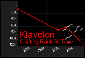 Total Graph of Klavelon