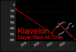 Total Graph of Klavelon