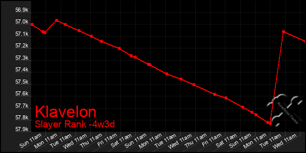 Last 31 Days Graph of Klavelon