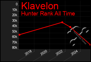 Total Graph of Klavelon