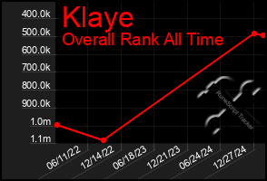 Total Graph of Klaye