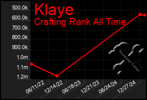 Total Graph of Klaye