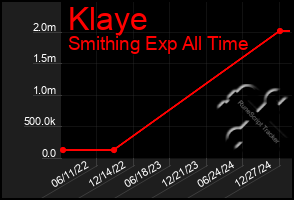 Total Graph of Klaye