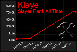 Total Graph of Klaye