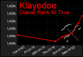 Total Graph of Klayedoe