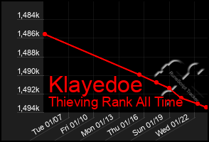 Total Graph of Klayedoe