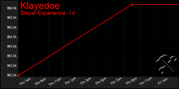 Last 24 Hours Graph of Klayedoe