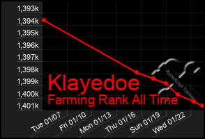 Total Graph of Klayedoe