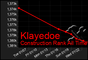 Total Graph of Klayedoe