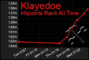 Total Graph of Klayedoe