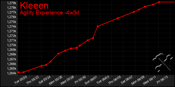 Last 31 Days Graph of Kleeen