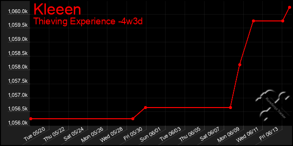 Last 31 Days Graph of Kleeen