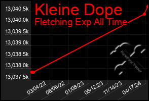 Total Graph of Kleine Dope