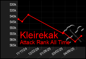 Total Graph of Kleirekak