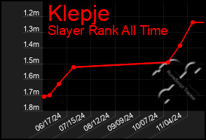 Total Graph of Klepje