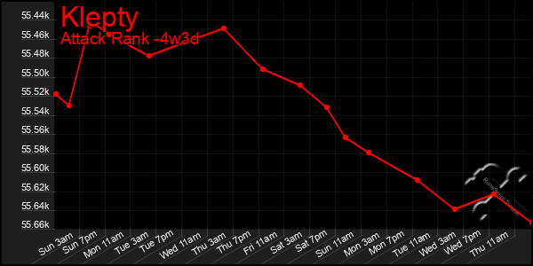 Last 31 Days Graph of Klepty