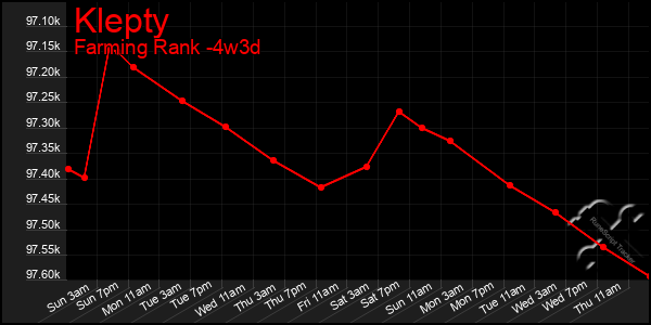 Last 31 Days Graph of Klepty