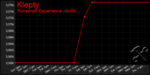 Last 31 Days Graph of Klepty