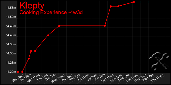 Last 31 Days Graph of Klepty