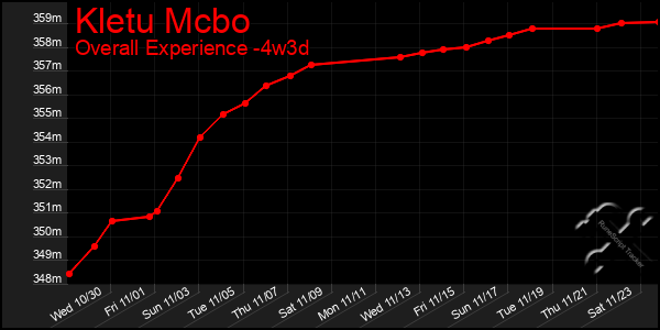 Last 31 Days Graph of Kletu Mcbo