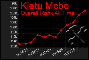 Total Graph of Kletu Mcbo