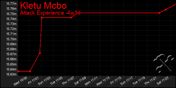 Last 31 Days Graph of Kletu Mcbo