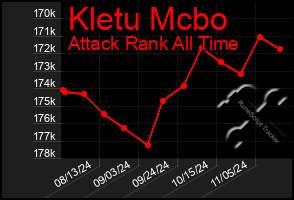 Total Graph of Kletu Mcbo