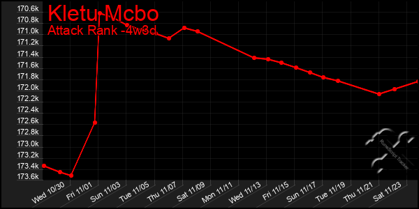 Last 31 Days Graph of Kletu Mcbo