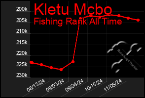 Total Graph of Kletu Mcbo