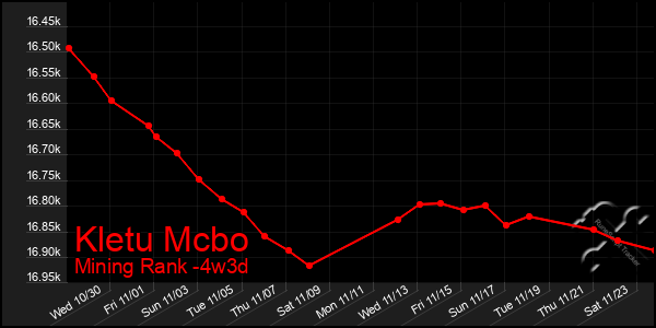 Last 31 Days Graph of Kletu Mcbo