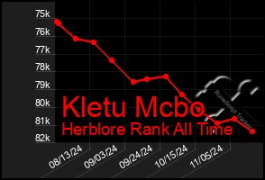 Total Graph of Kletu Mcbo