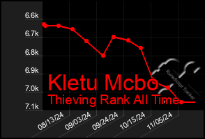 Total Graph of Kletu Mcbo