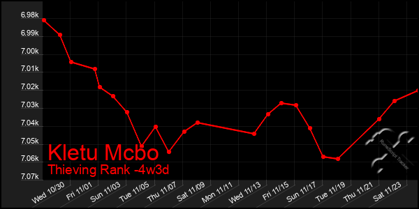 Last 31 Days Graph of Kletu Mcbo