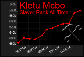 Total Graph of Kletu Mcbo