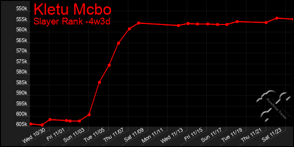 Last 31 Days Graph of Kletu Mcbo