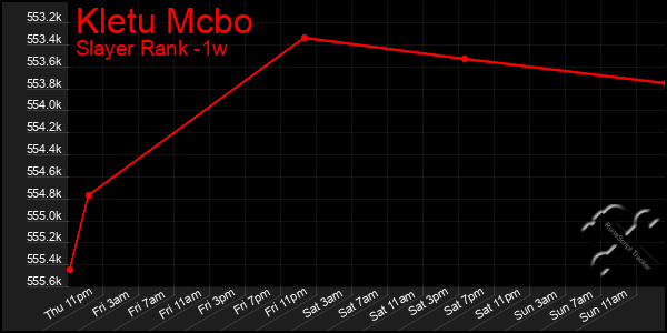 Last 7 Days Graph of Kletu Mcbo