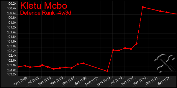 Last 31 Days Graph of Kletu Mcbo