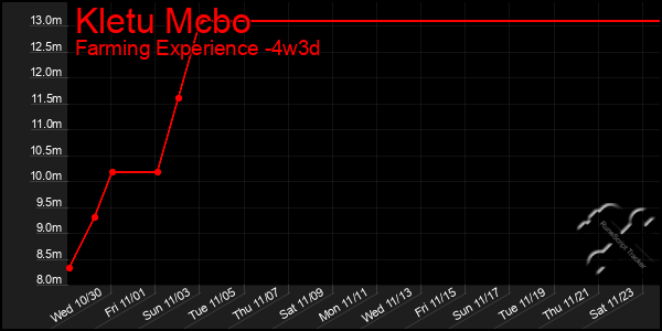 Last 31 Days Graph of Kletu Mcbo