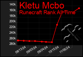 Total Graph of Kletu Mcbo