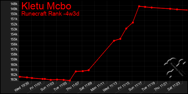 Last 31 Days Graph of Kletu Mcbo