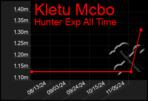 Total Graph of Kletu Mcbo