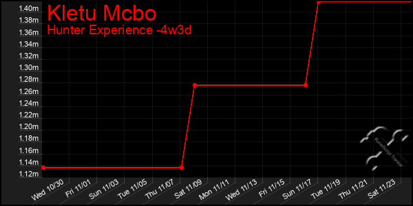 Last 31 Days Graph of Kletu Mcbo