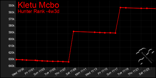 Last 31 Days Graph of Kletu Mcbo