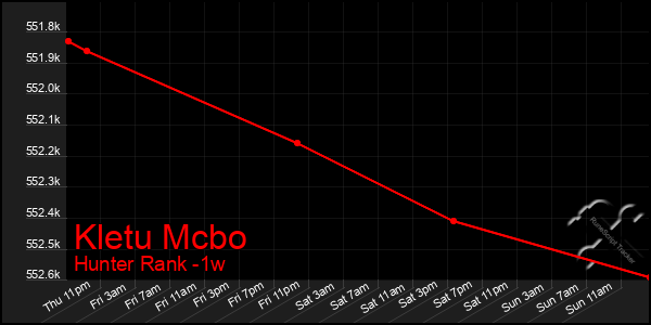 Last 7 Days Graph of Kletu Mcbo